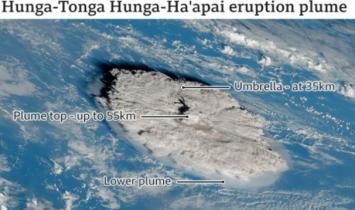 Pluma gigante de dióxido de enxofre da devastadora erupção de Tonga se espalha pelo mundo e prejudicará o meio ambiente por anos (vídeos e fotos)